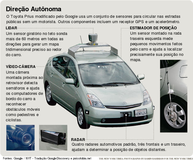 infografico googlecar Carros autônomos do Google registram 482 mil quilômetros sem acidente