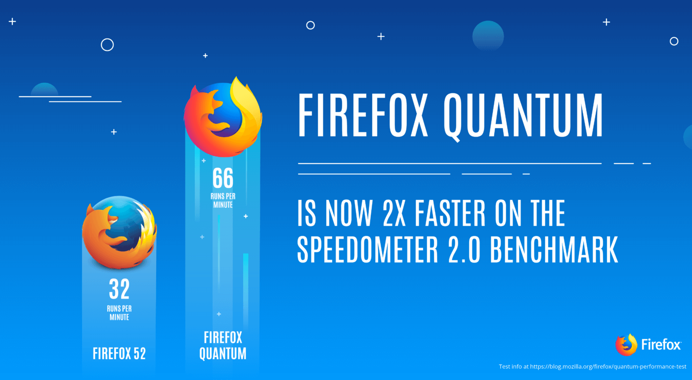 firefox quantum velocidade